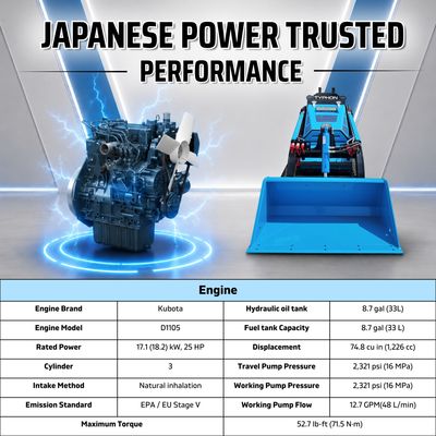 Brand New TYPHON STOMP V900 Mini Track Loader Kubota D1105 25HP Diesel Stand-On Skid Steer EPA / EU Stage V - Image 5